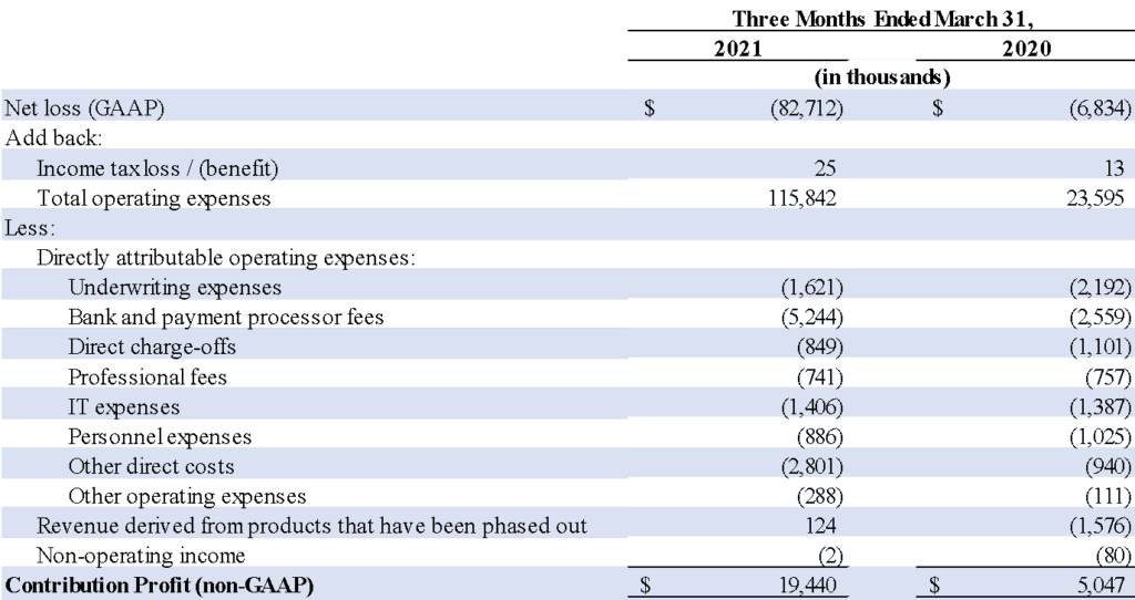 q1 stats 3