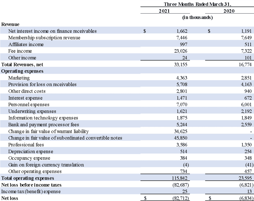 q1 stats 1