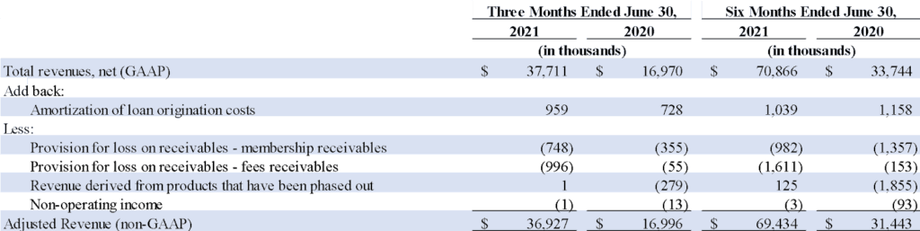 2021 q2 earnings 2