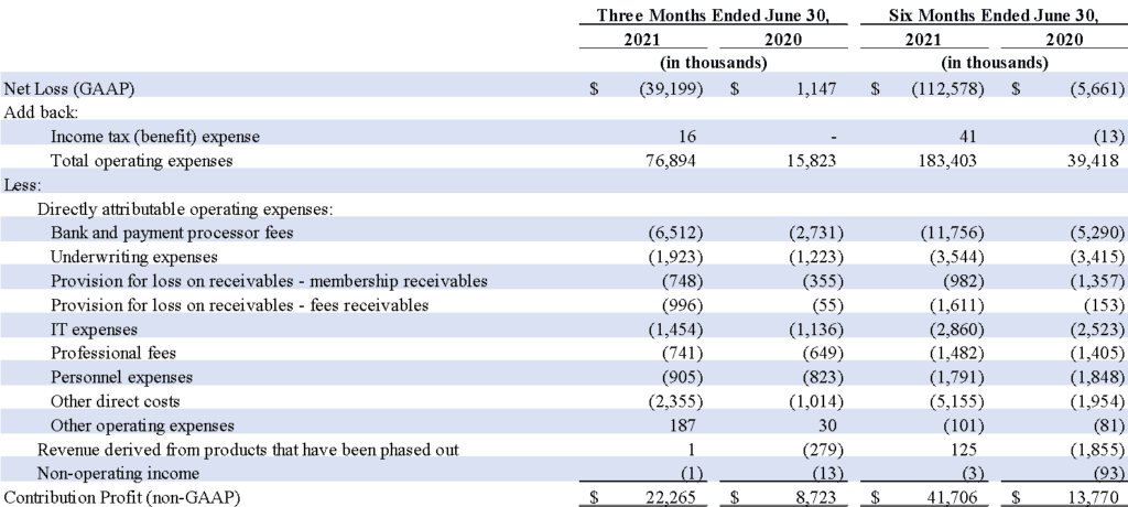 2021 q2 earnings 3