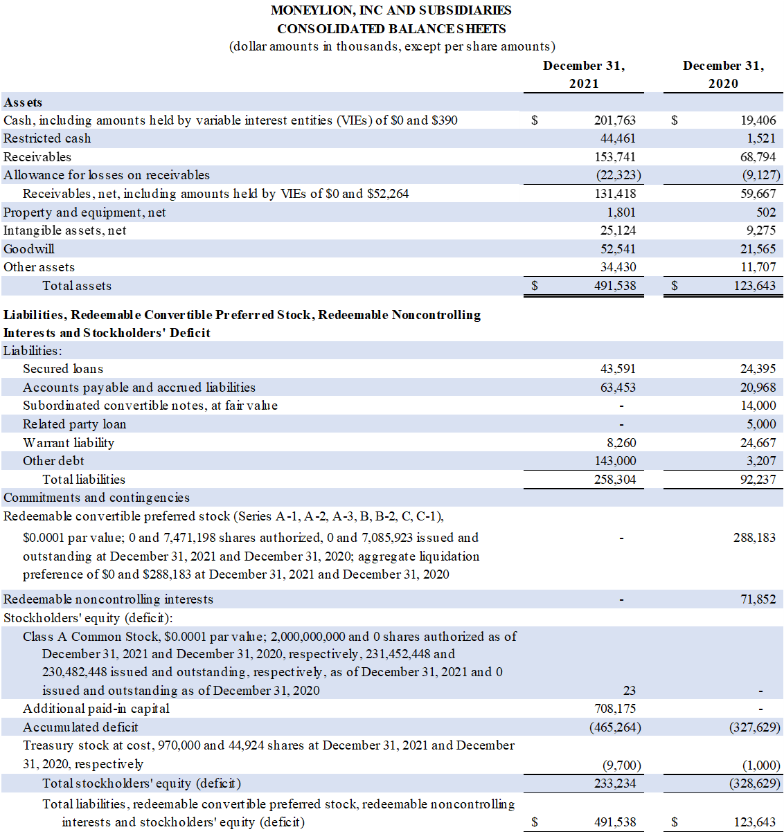 consolidated balance sheets
