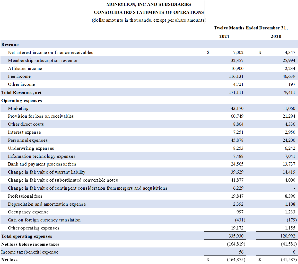 consolidated statement of operations page