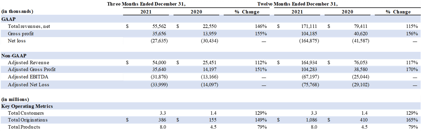 march press financial results summary