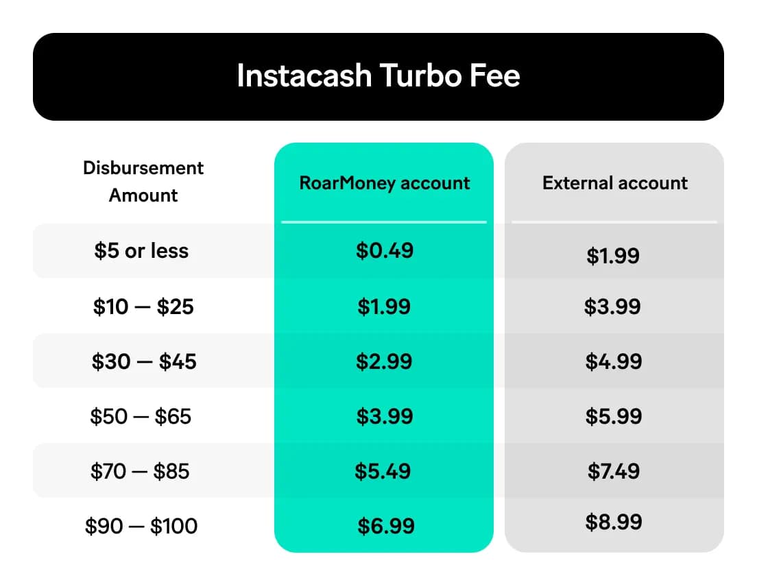 Get Instacash Cash Advance up to 500 MoneyLion